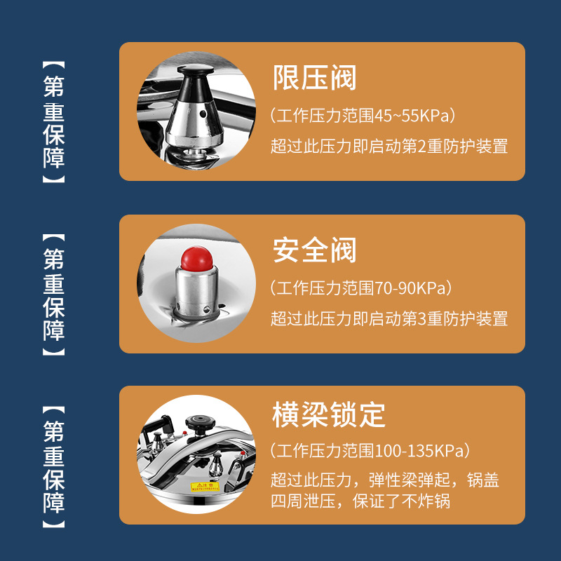 不鏽鋼防爆多功能高壓鍋商用酒店特大容量壓力鍋電磁爐明火通用