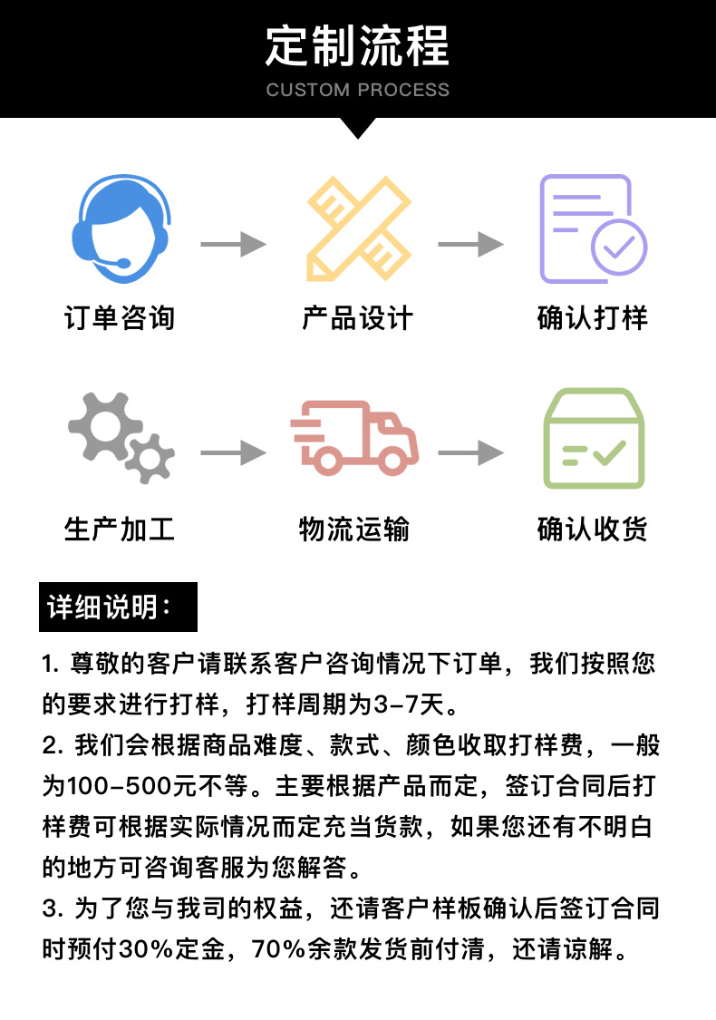 定制流程.png