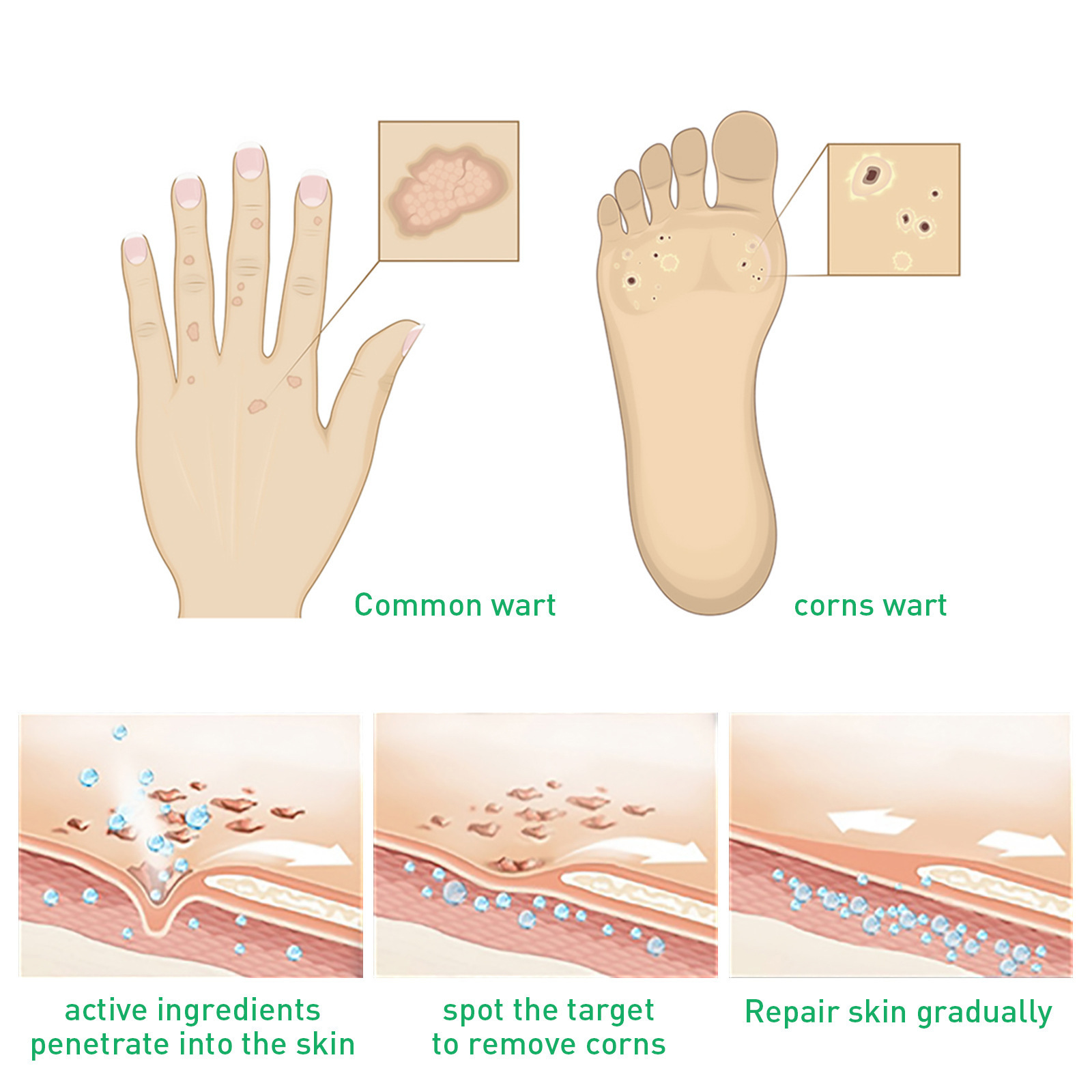 ジェイシング 足用スキンケア液 足の肌をケアし、繊細な足の肌を清潔にするケア液