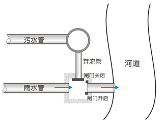 太阳能自控限流阀 自动补水阀黄铜调压注水阀