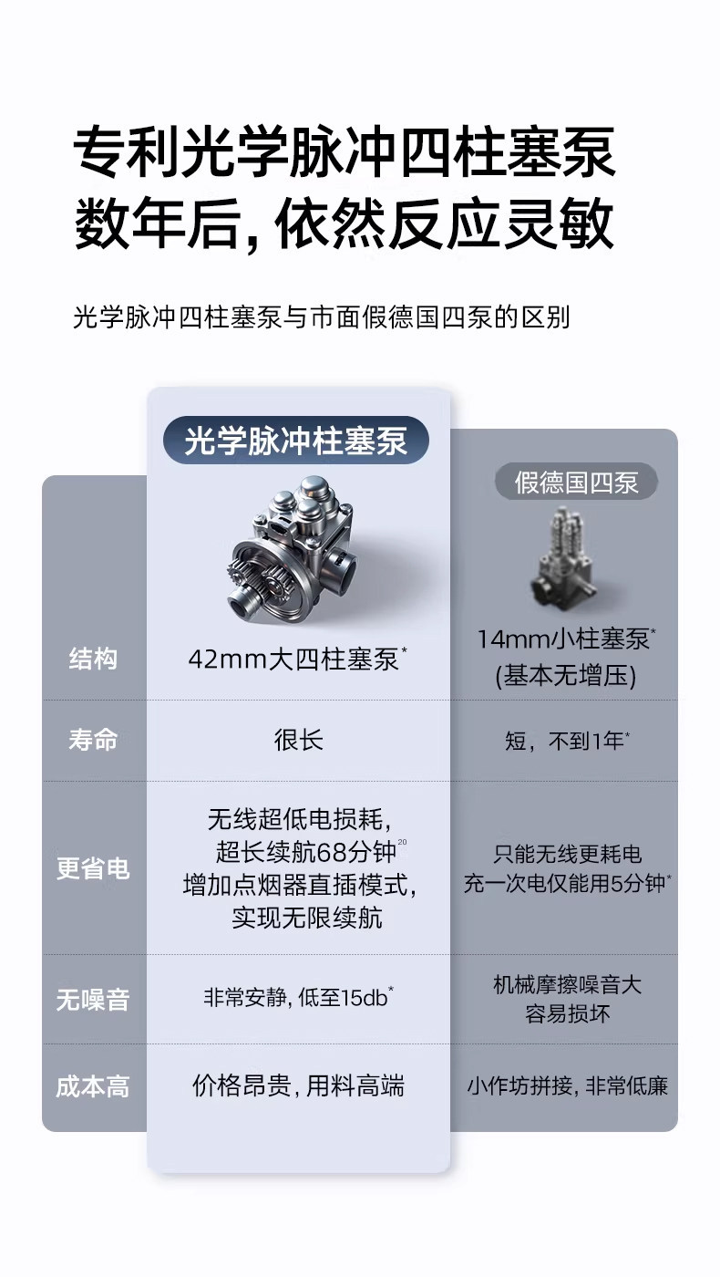 Car Wireless Washing Machine, High-Pressure Water Gun, Household Electric Lithium Battery Cleaning Machine, Powerful Pressure Washer