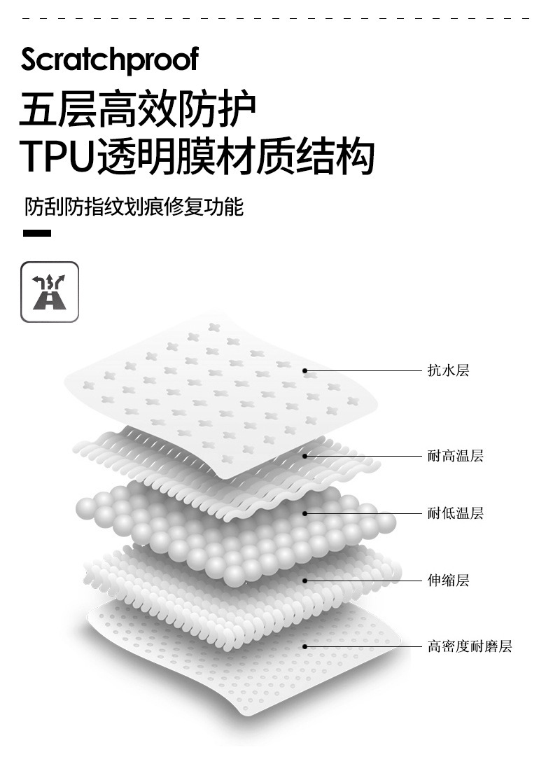 Suitable for 21-25 models of Hongqi EHS9 interior film, center console gear shift film, navigation screen transparent TPU anti-scratch protection