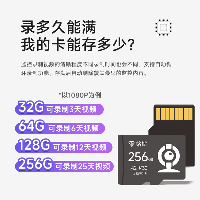 メモリカード監視カメラメモリ専用カード128gtfカード64g大容量sdメモリーカード256G|undefined