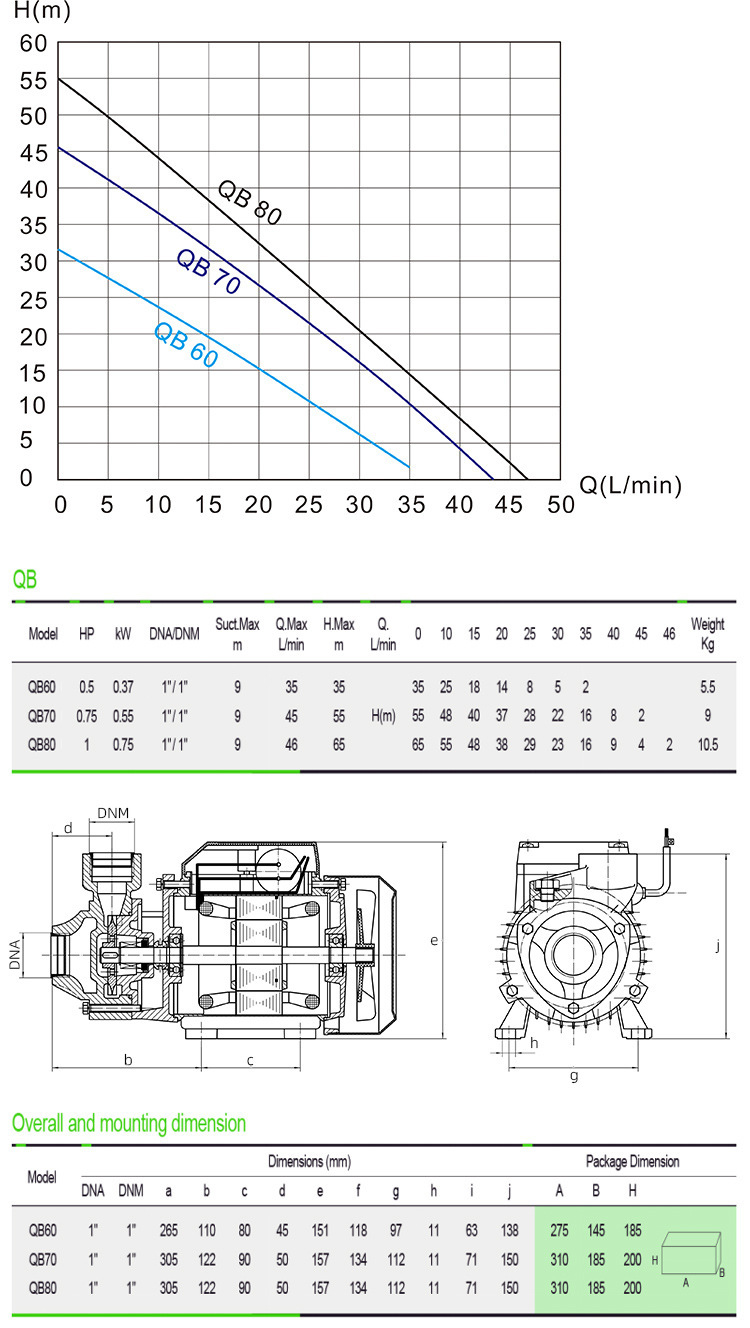 O1CN019NHT0P23uKFqAJ74W_!!2212507167315-0-cib.jpg?__r__=1739524614810
