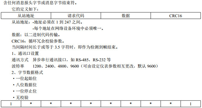 HR-WP-AC电流电压10