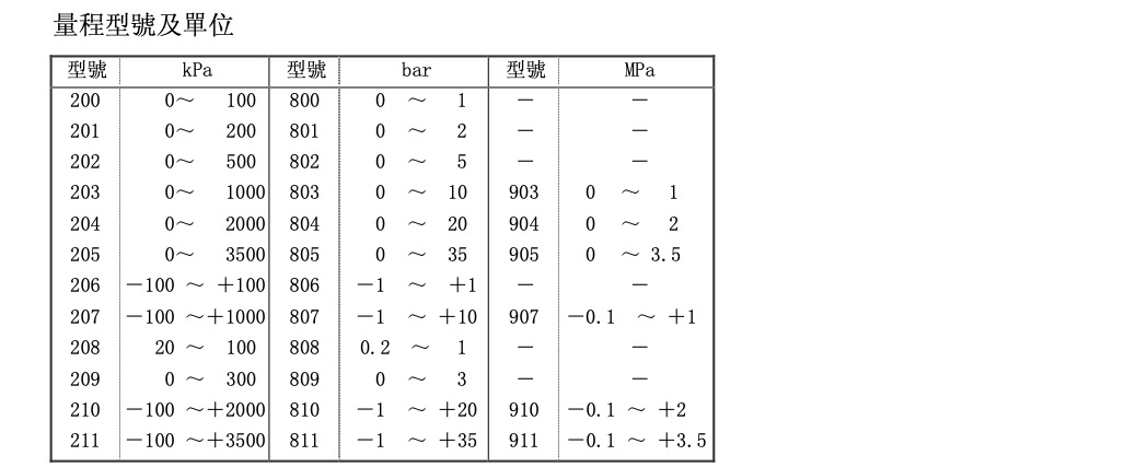SPS300A系列压力控制器