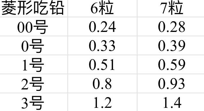Non-Rhombus Data