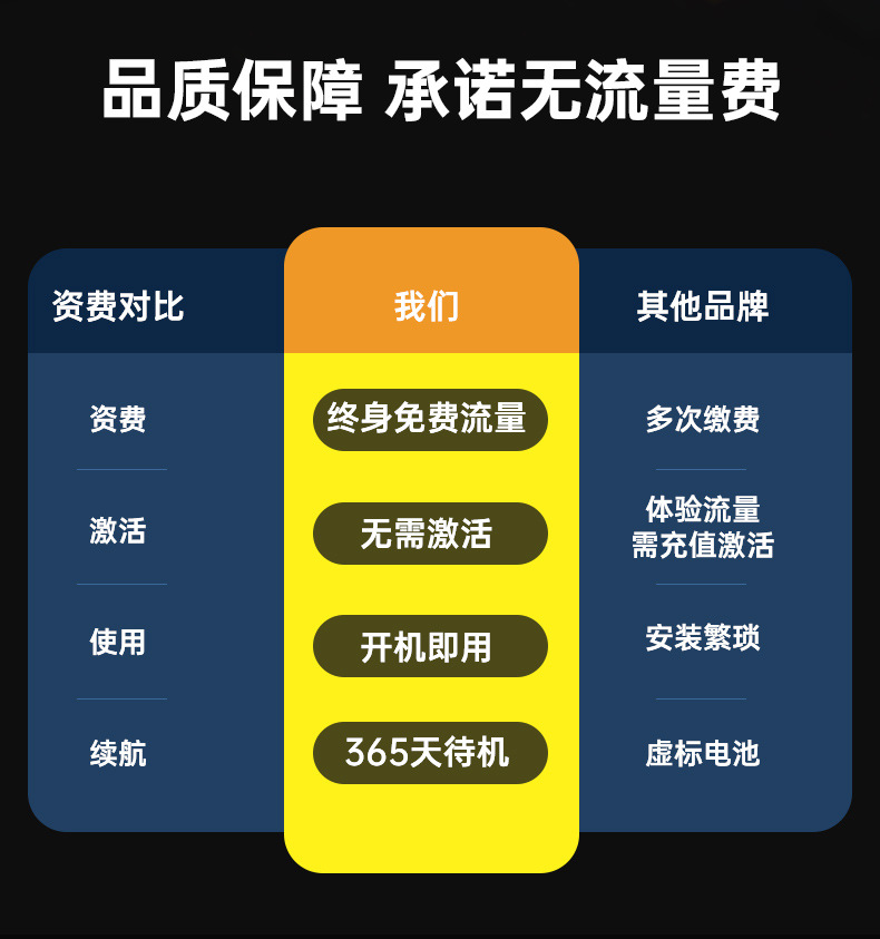 爆款智能电池摄像头无线4G监控家用免布线充电款户外高清监控器