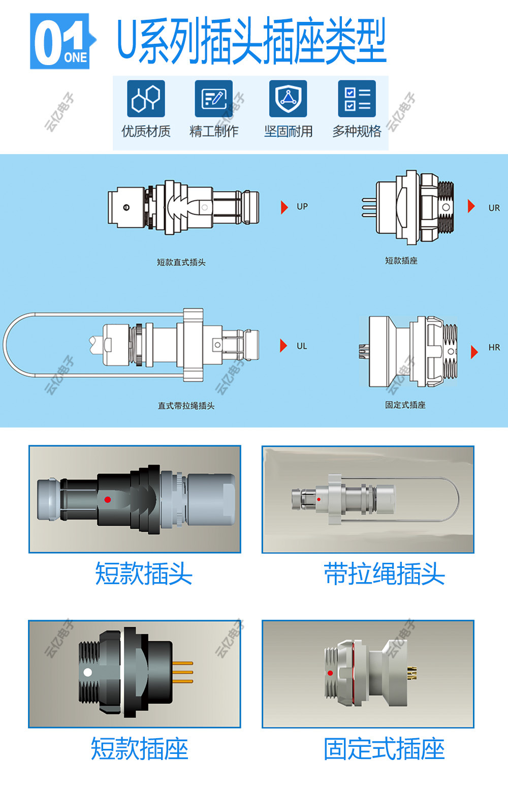 U系列插頭插座類型示例圖