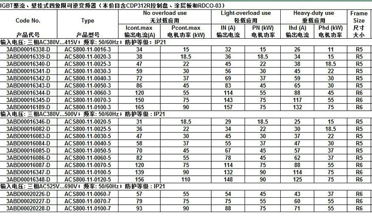Станок-миксер ABB для ACS880-01-03A0-5 1.1 кВт инвертор
