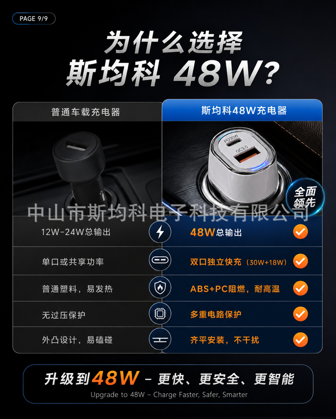 Cross-Border 48W Car Charger Super Fast Charging Dual Cigarette Lighter Adapter Phone Flash Charging USB Car Charger