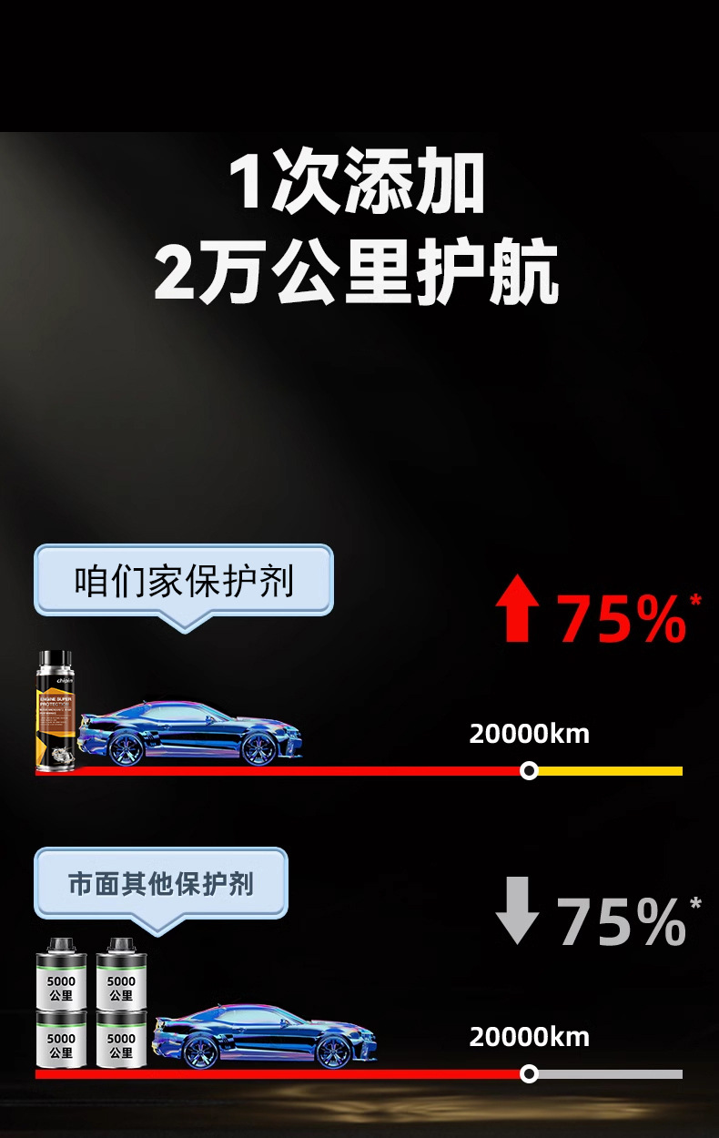 Car Engine Anti-Wear Agent, Protective Agent, No-Disassembly Treatment of Oil Burning, Powerful Repair and Noise Reduction Oil Essence Additive