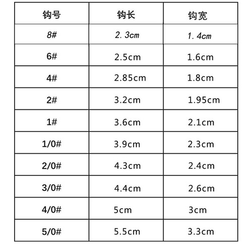 Fishing gear manufacturer wholesale 10 pieces finely packaged black and red nickel wide belly crank hook barbed fishhook fishing supplies