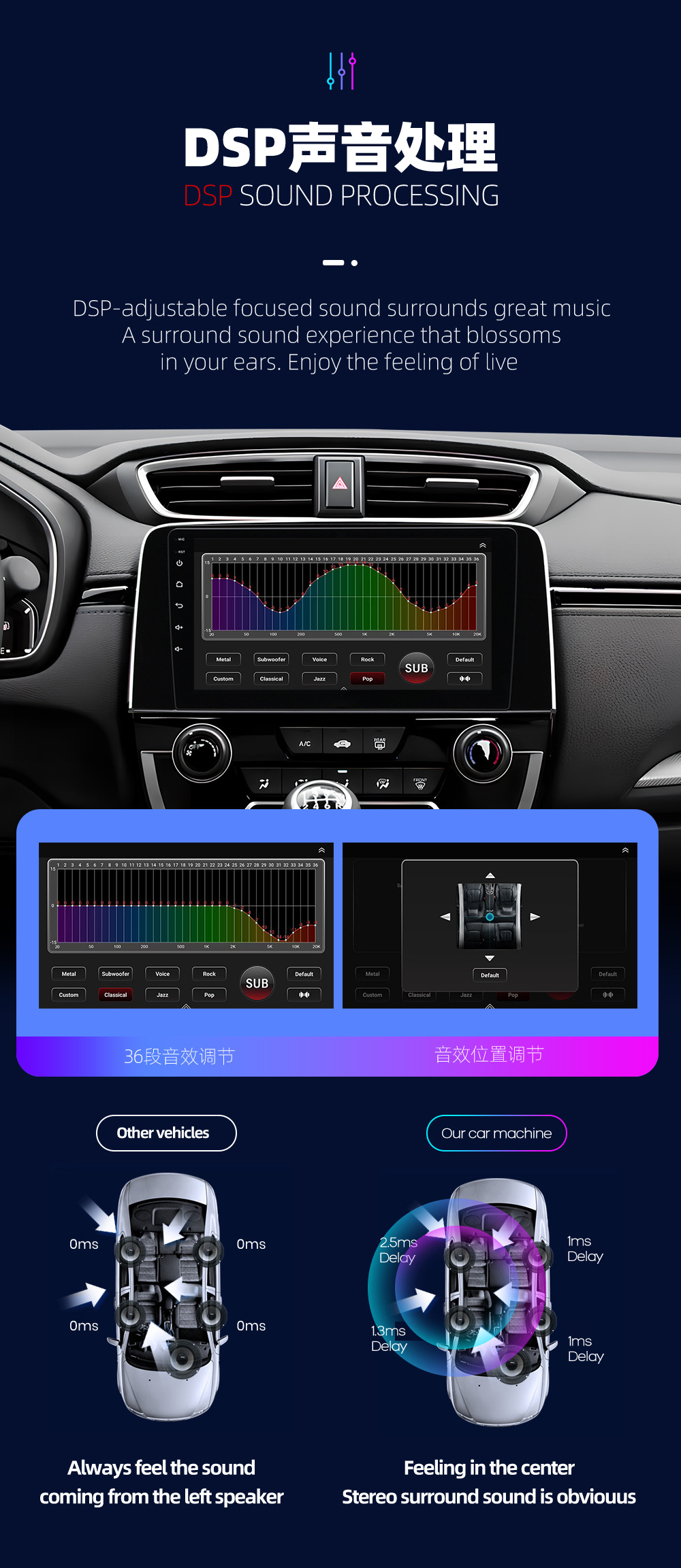 Suitable for 17-20 Models of Honda Crv Navigation Large-Screen Navigation Honda Crv Android Smart Gps Car Navigation