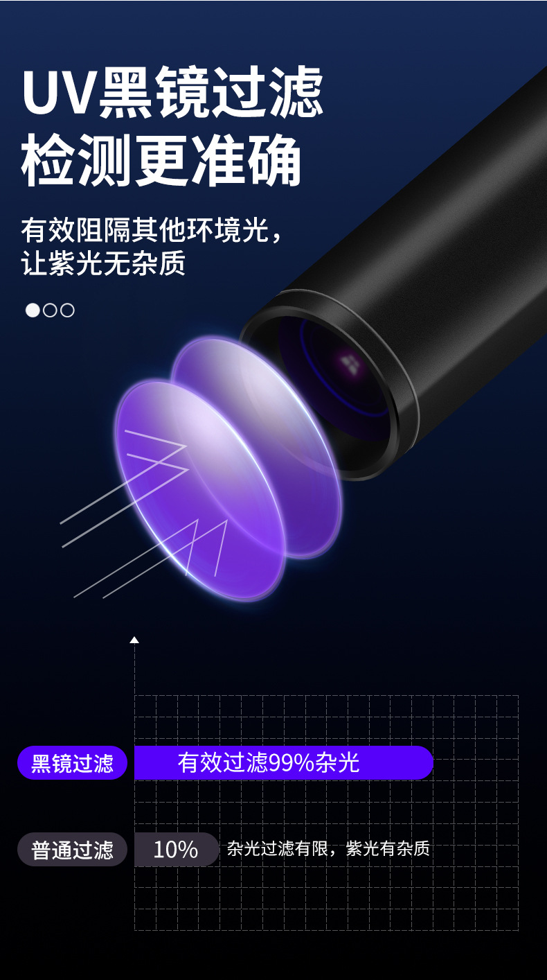 Mobile Phone Repair Uv Curing Lamp Uv Glue Uv Lamp Anti-Counterfeiting Pen Fluorescent Agent Green Oil Curing Lamp Flashlight