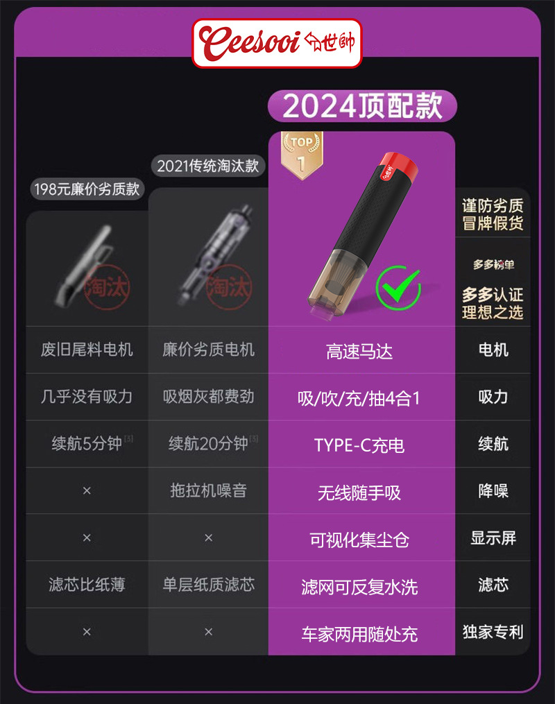 Shishuai Car Vacuum Cleaner - Super Strong Suction, Wireless, Small Handheld Model, 2-in-1 Blowing and Suction, Dual Use for Car and Home