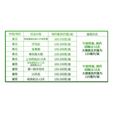Водорастворимое удобрение, содержащее аминокислоты Yishibang Syngenta, удобрение для овощей и цветов, листовое удобрение, водорастворимое удобрение