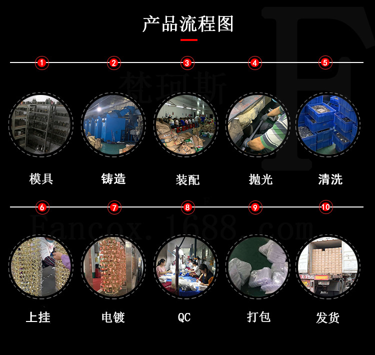 产品流程