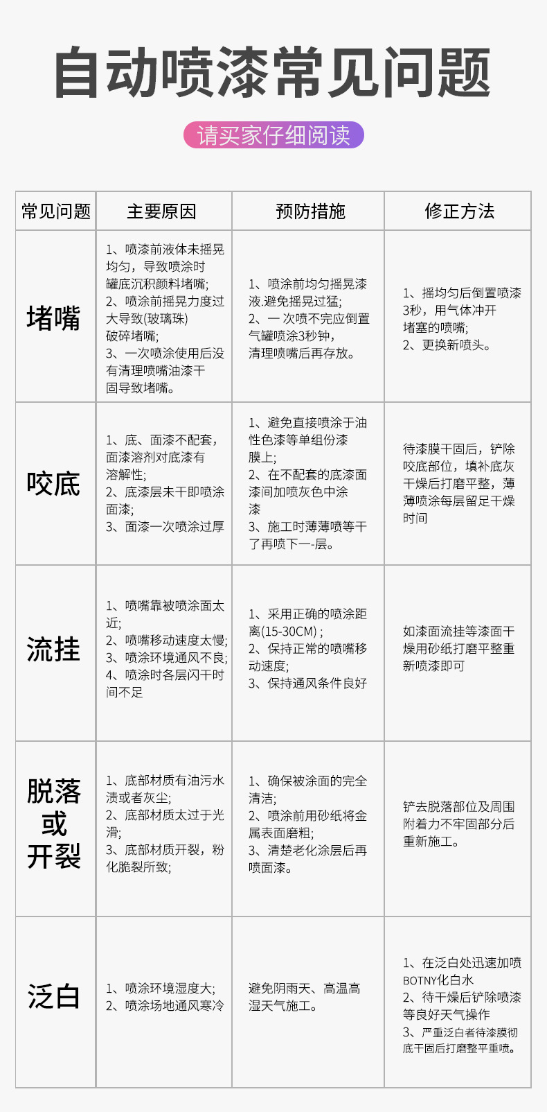 久牛星自动喷漆详情_14