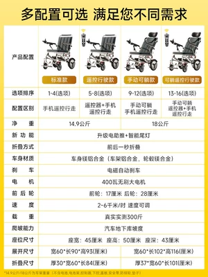 Guardian God Little King Kong Portable Electric Wheelchair New Model Lightweight Folding Small Smart Mobility Scooter for the Elderly (Qatlanan elektrik velosipedlər) - wheelchair-buying-guide-comparing-different-configurations-and-specifications