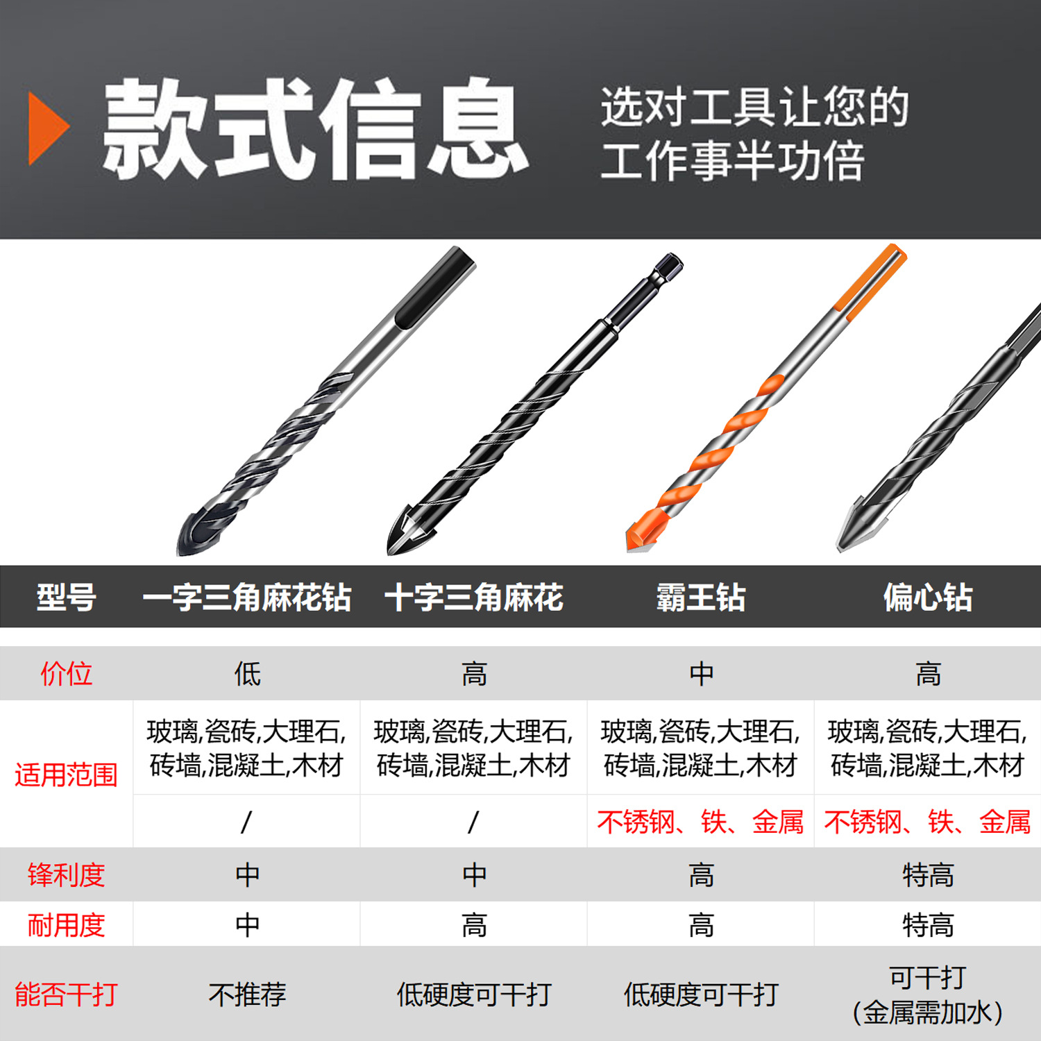 三角钻对照图