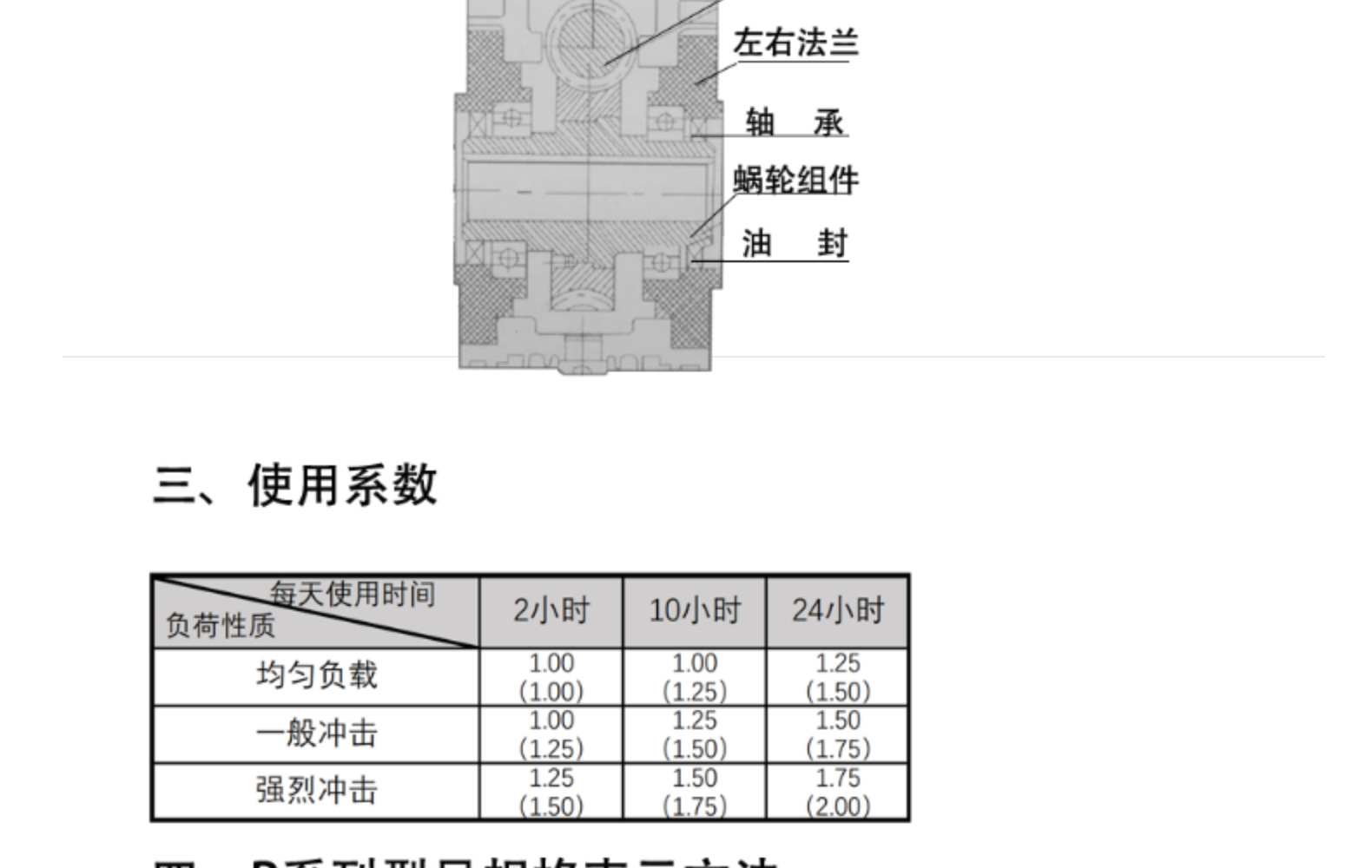 R系列涡轮减速机