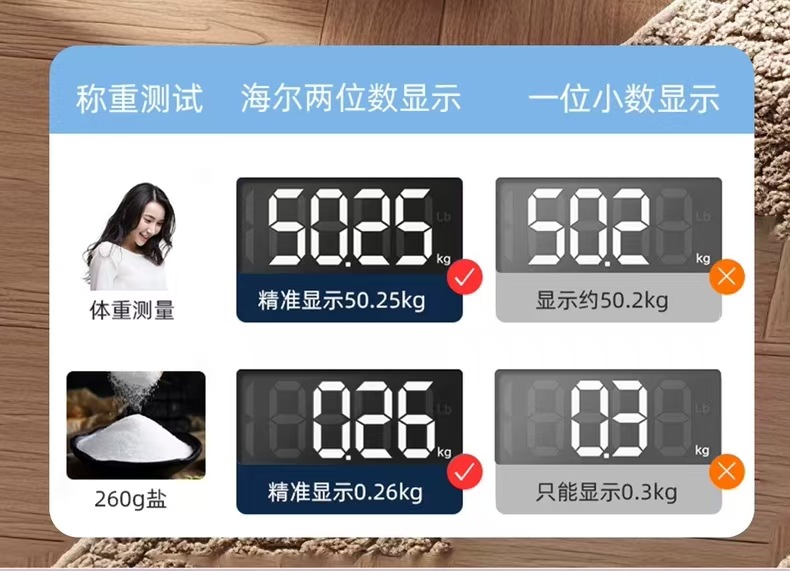 Haier Akıllı Ev Kişisel Yağ Oranı Ölçer, Diyet Kilo Tartısı, Elektronik Terazi, Etkili Veri Analizi, Haier APP ile Entegre