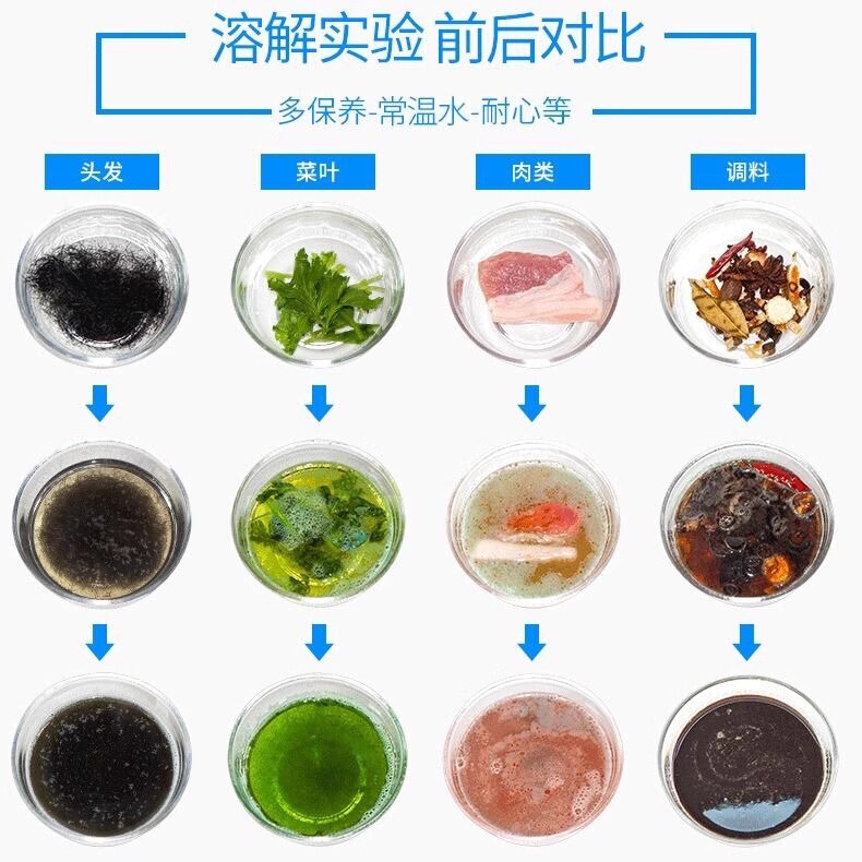 パイプ浚渫剤は下水道、キッチン床排水管、トイレの油汚れを強力に溶解し、臭いや髪を除去します。|undefined