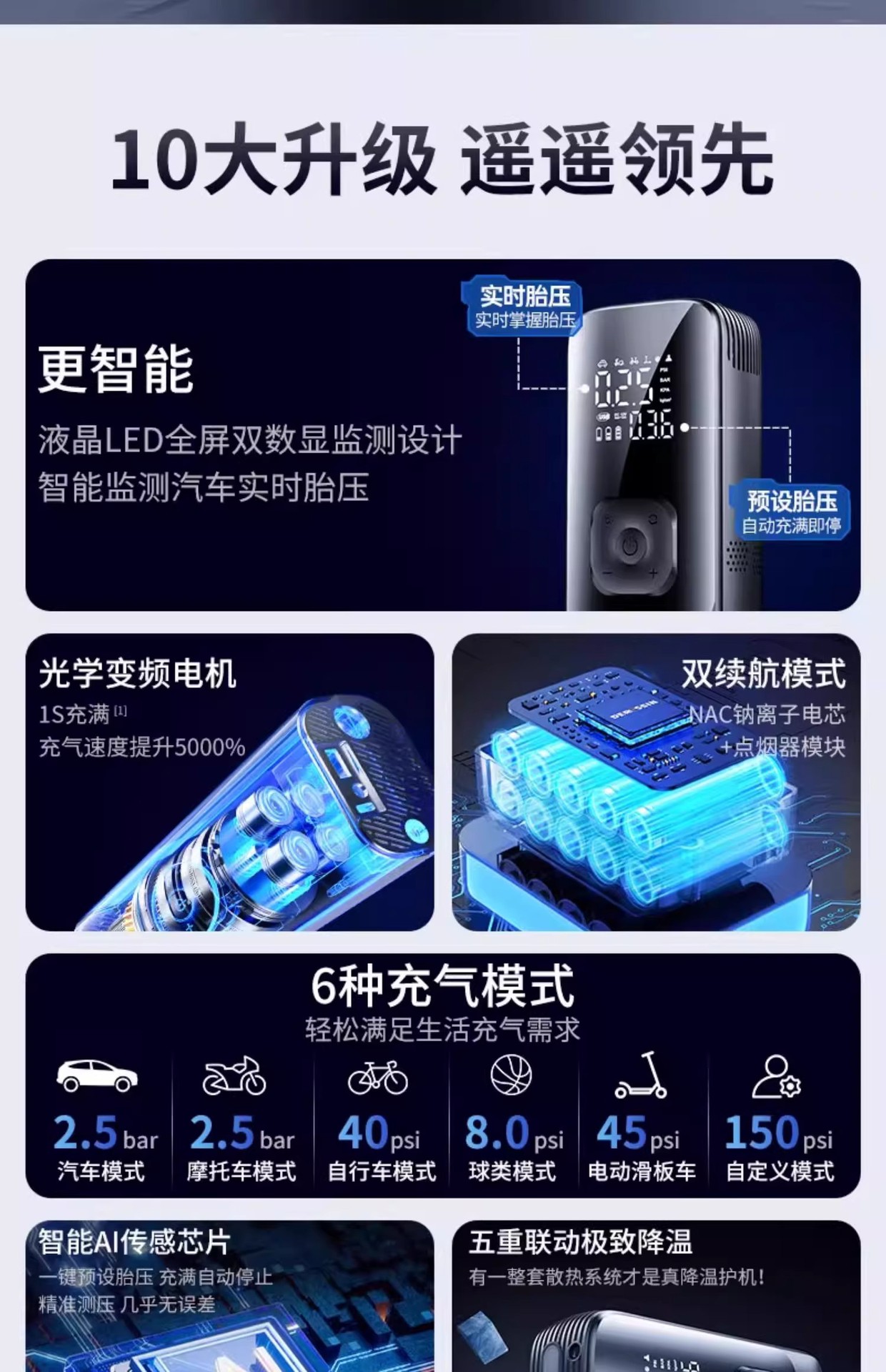 Car-Mounted Wireless Air Pump, Cross-Border Portable Electric Air Pump for Cars, High-Pressure Tire Inflator for Sedans