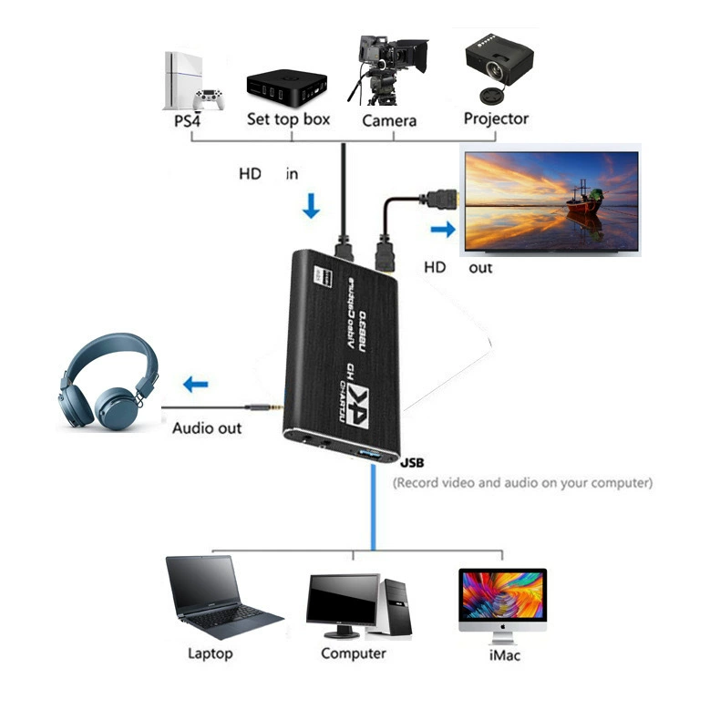 USB 3.0 карта захвата HDMI 4K для видеозахвата, карта для записи и трансляций, игровая карта захвата 1080P