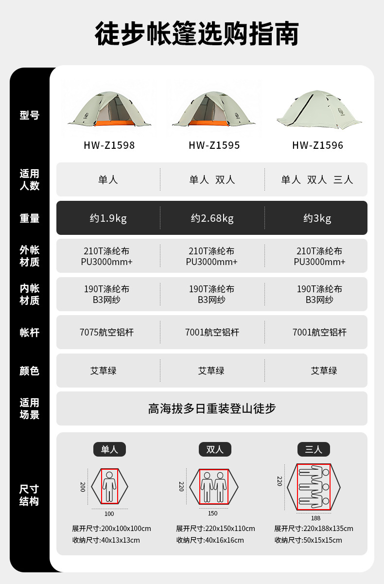 Cross-Border Outdoor Camping Tent, Professional Hiking and Mountaineering Tent, All-Aluminum Pole, Double-Layer Rainproof, Portable Camping Equipment