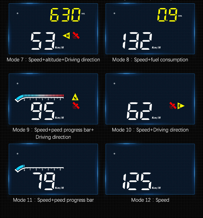 Car Head-Up Display (HUD) with OBD Projection, Color Screen, Multi-Function GPS Dual-System, High-Definition Digital Instrument