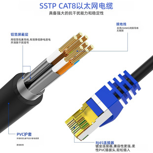 ���Q��W������Cat8�{�^�A��RJ45�W�j��|40Gbps늸���Ʒ����