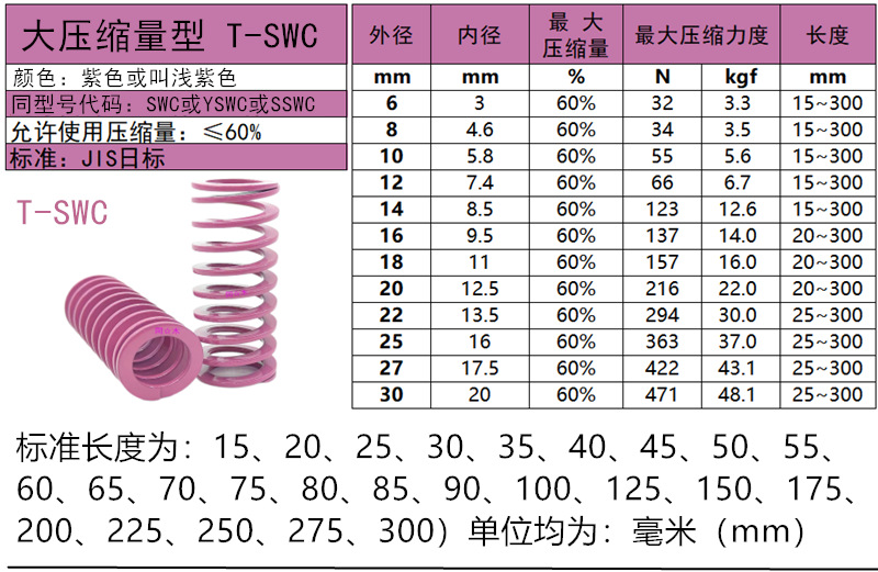 SWC-?面用