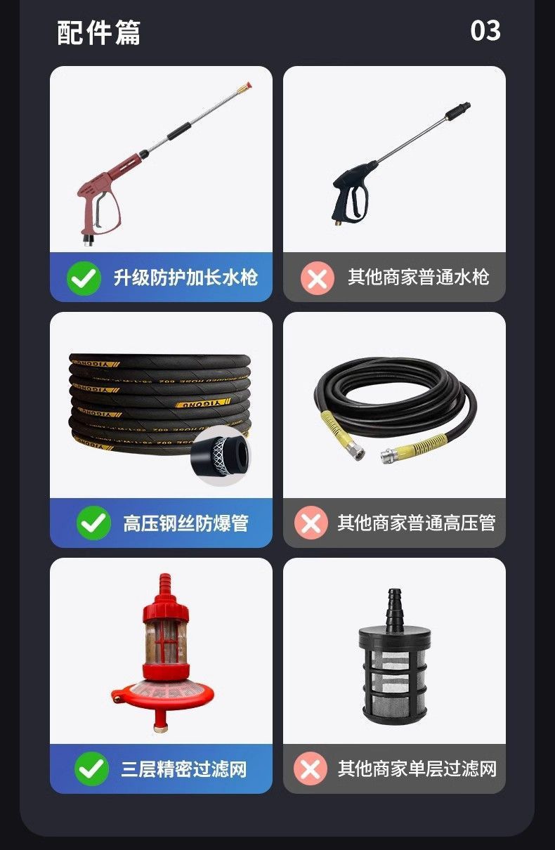 Black Cat Ideal Diesel Gasoline High-Pressure Car Washer High-Power Cleaning Machine Commercial Industrial Grade Water Gun Pipe Cleaning