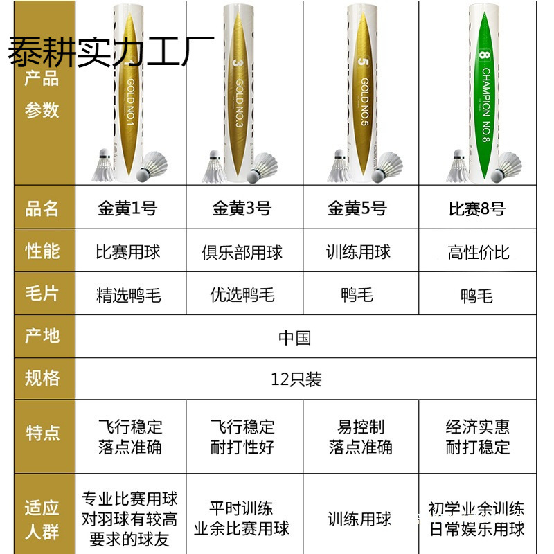 Victory Badminton Golden Number Competition Number Golden/Number Only Victor Carbon Sound Da Da Zhi