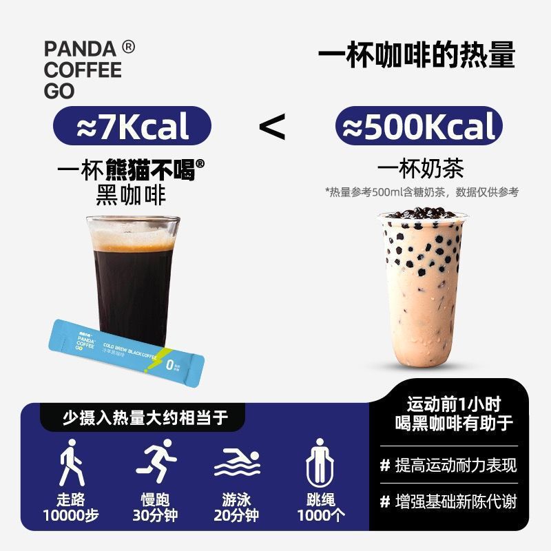 パンダはブラックコーヒーを飲みません。|undefined