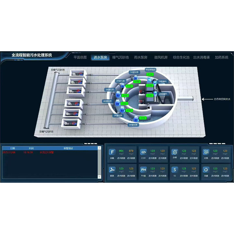 Digital Information Twin Platform 3D Visualization Management Platform Remotely Controls the Digital Twin System