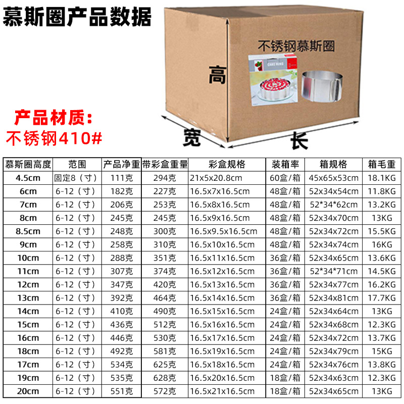 外箱规格1