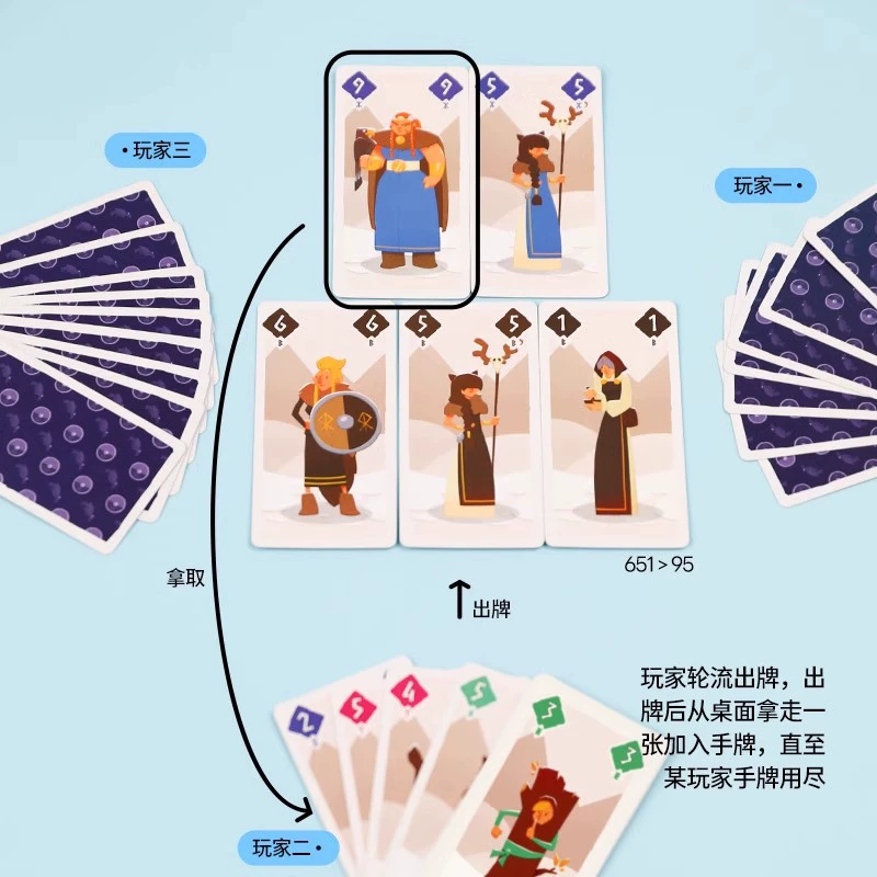 Viking Fury board game card circus star scout strategy casual party 2-6 people Chinese and English bilingual game card