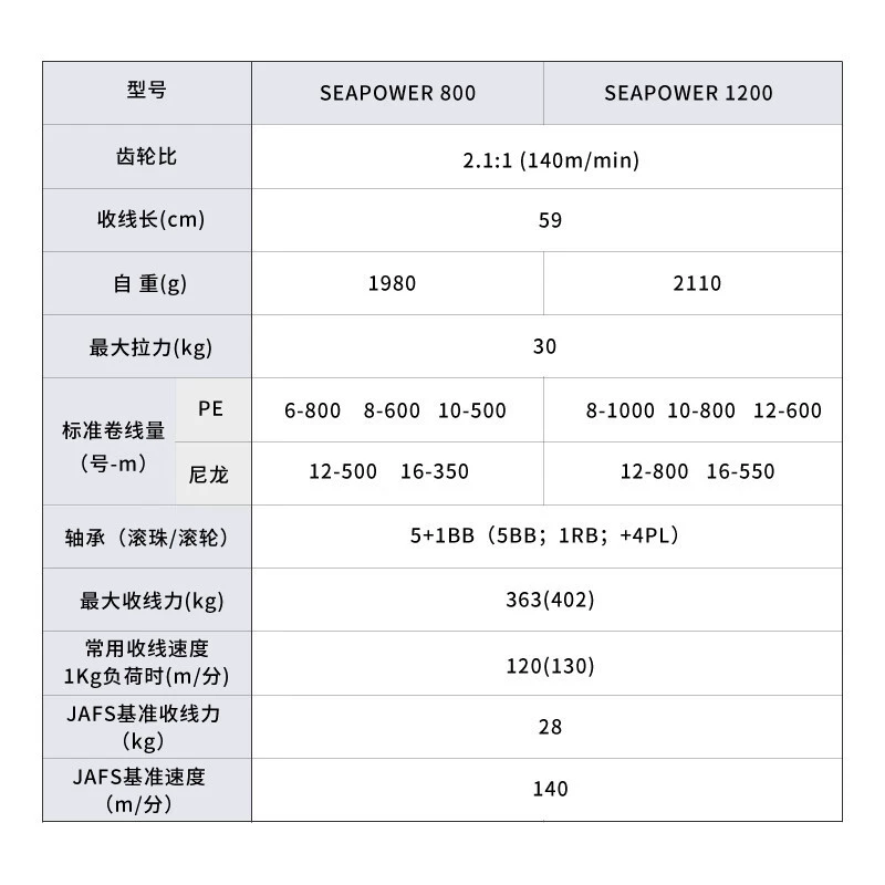 Dayiwa 23 новая модель SEAPOWER800/1200 электромоторная лодка рыбалка электрическая лебедка морская рыбалка синий бык