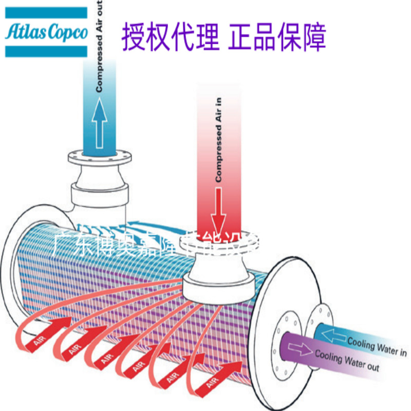 TD50 Atlas 阿特拉斯科普柯空气冷却器换热器