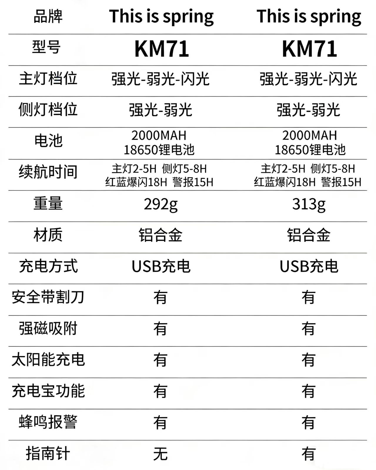 Cross-Border Multifunctional Self-Rescue Safety Hammer, Window-Breaking Flashlight, Solar Charging Compass, Ten-In-One Multifunctional Tool