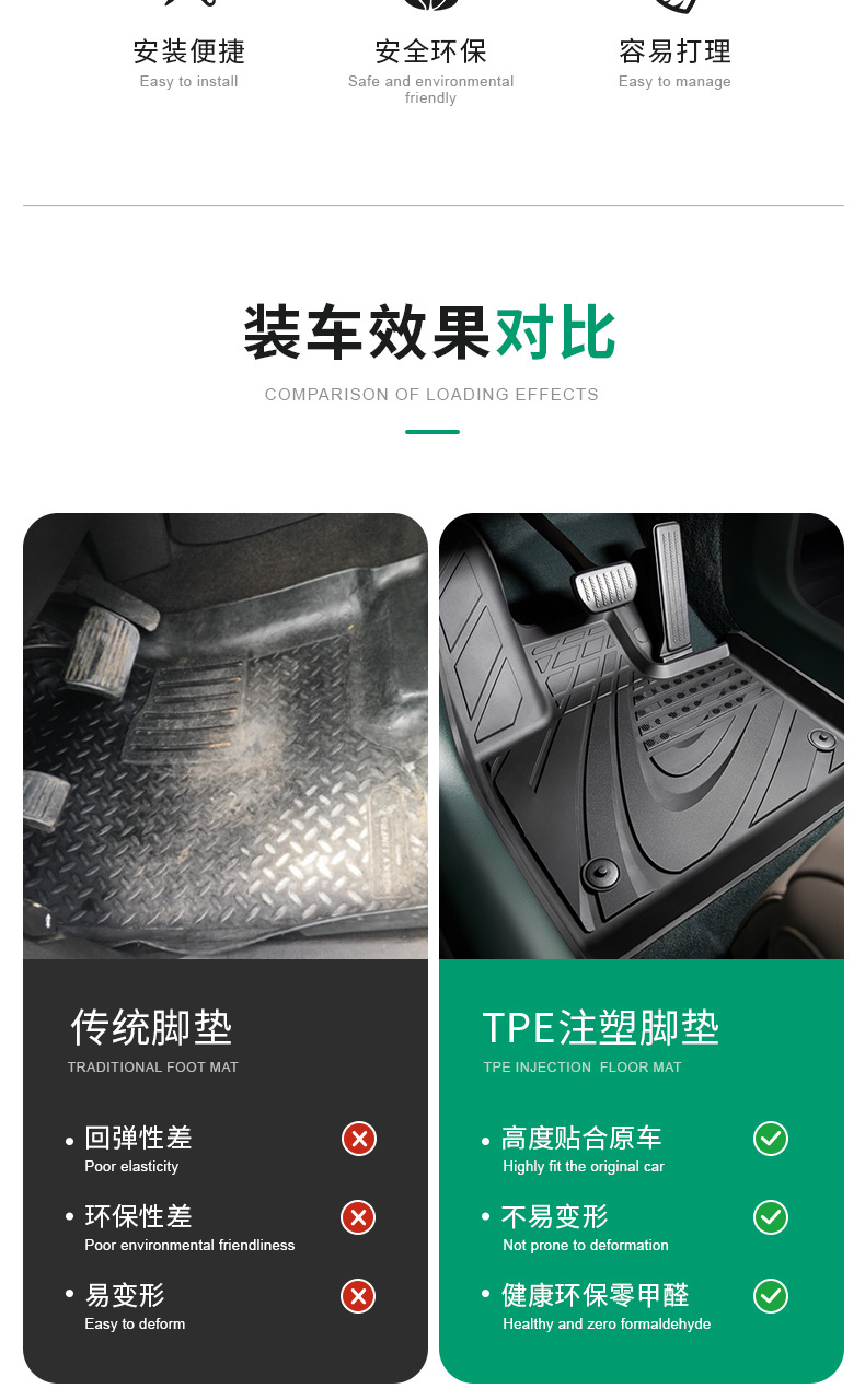 Specialized in Injection-Molded Tpe Floor Mats, Suitable for the 2026 Xiaomi Su7, Formaldehyde-Free Car Floor Mats, Environmentally Friendly and Odorless, Car-Grade Quality