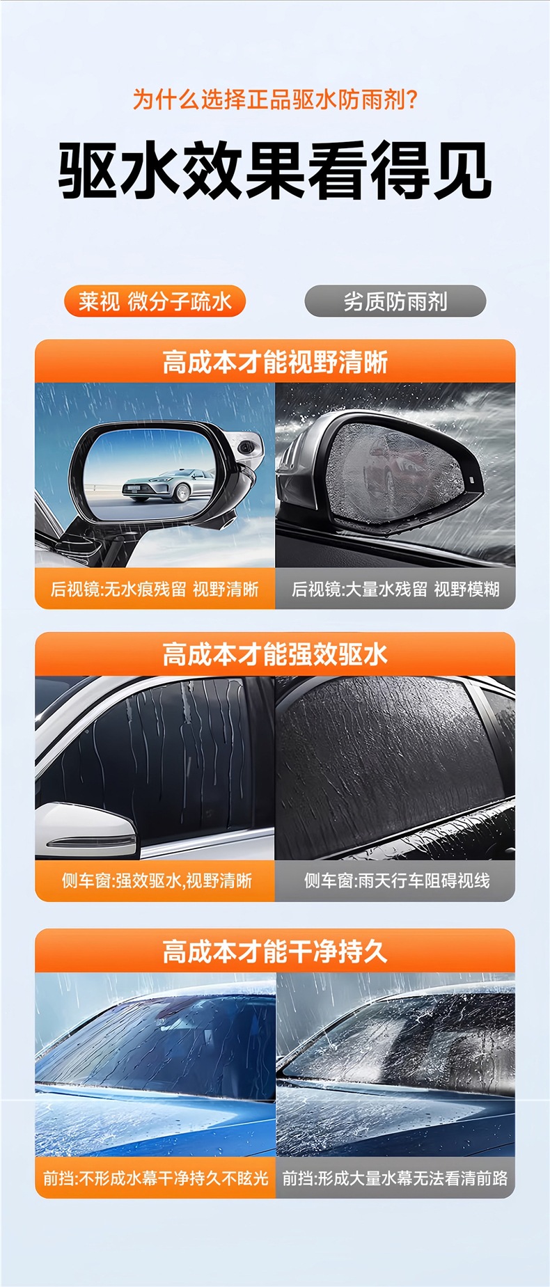 Rainproof Film for Rearview Mirrors, Anti-Rain Coating, Car Windshield Oil Film Remover, Anti-Fog, Reflective, Water-Repellent