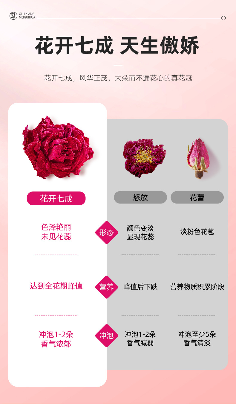 Dried Pingyin Rose Bud Tea 30g Box Double Petal Rosebud Herbal Tea for Daily Brewing key features
