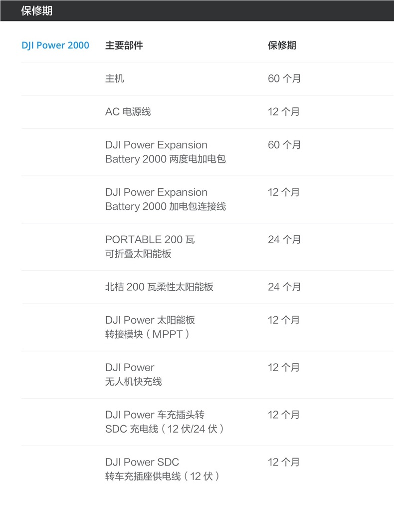 Dji Outdoor Mobile Power Supply 220V Large Capacity 2 Kilowatt-Hour 3000W High Power Dji Power 2000 for Self-Driving