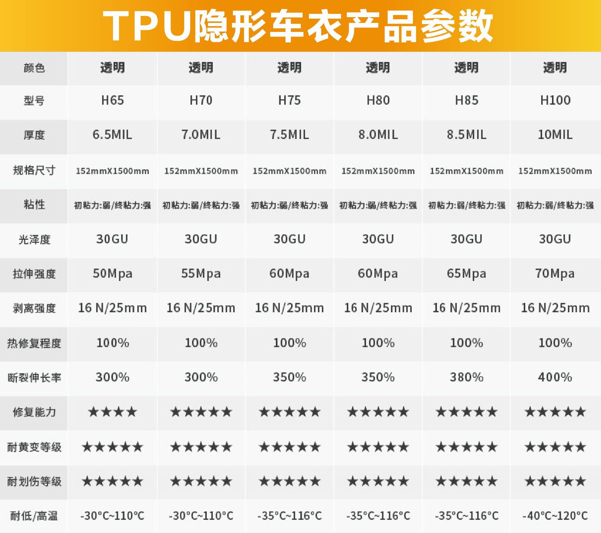 Cross-Border Export Tpu Invisible Car Film Ppf Automotive Transparent Film Self-Healing Hydrophobic Brightening Tpu Paint Protection Film