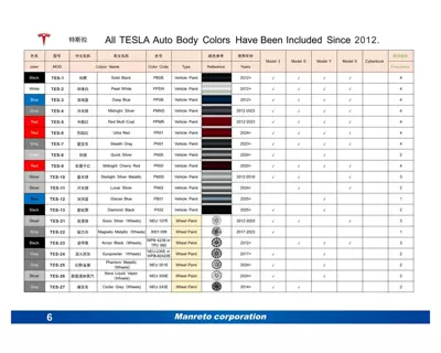 Scratch Removal Car Paint Spot – Avtomobil boya qələmləri - mt-001-tesla-special-color-please-take-the-photo-of-the-model-number