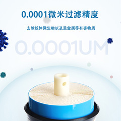 Shi Dai Wharton Huitong Reverse Osmosis RO Membrane for 50/75/100/200/300/400G Water Purifiers—Ideal for Home and Commercial Use